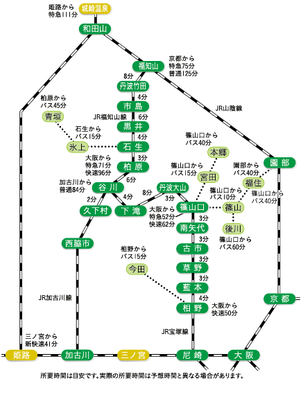 鉄道アクセス図